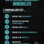 Un investisseur examine des options immobilières pour des investissements rentables.