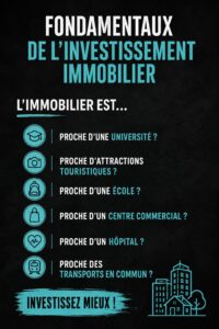 Un investisseur examine des options immobilières pour des investissements rentables.