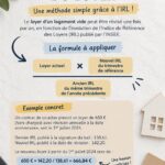 Illustration d'un contrat de location avec une note sur l'augmentation annuelle du loyer.