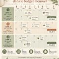 Illustration d'un calendrier des factures pour une meilleure gestion financière.