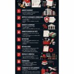 Infographie sur les déductions fiscales pour investisseurs malins.