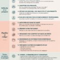 Un guide illustré sur la planification de succession, avec des éléments clés pour sécuriser son héritage.