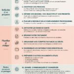 Un guide illustré sur la planification de succession, avec des éléments clés pour sécuriser son héritage.