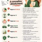 Un tableau financier avec des règles et conseils sur la gestion de l'argent.