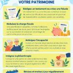 Un couple souriant discutant de la planification de leur succession en consultant un conseiller financier.